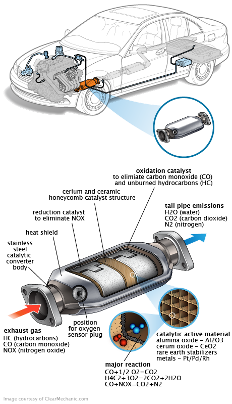 See B19F4 repair manual